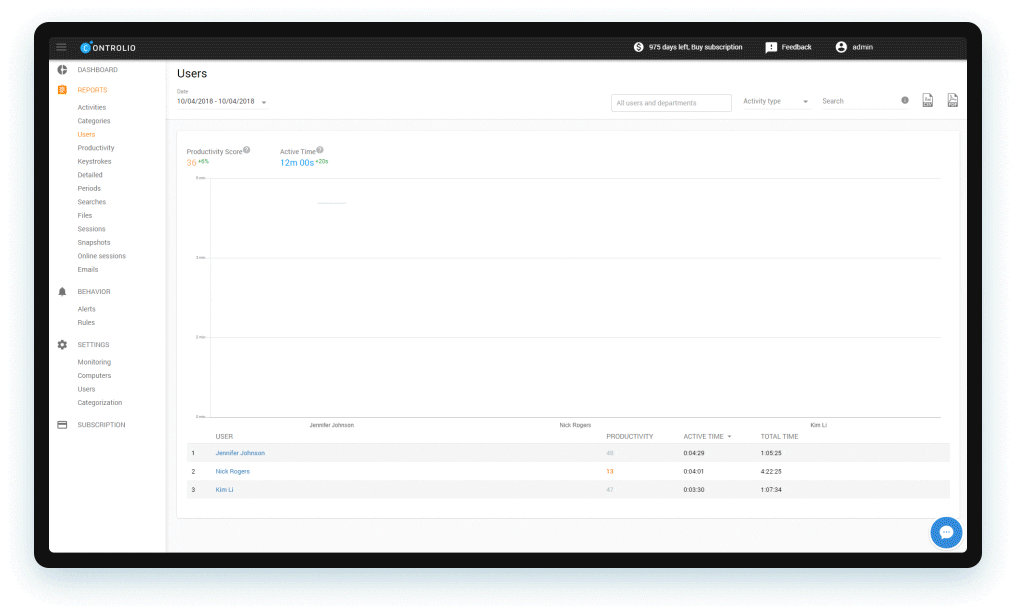 Controlio productivity score
