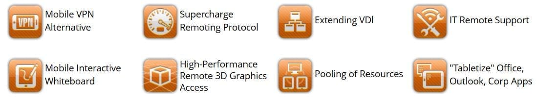 Splashtop Enterprise Usages