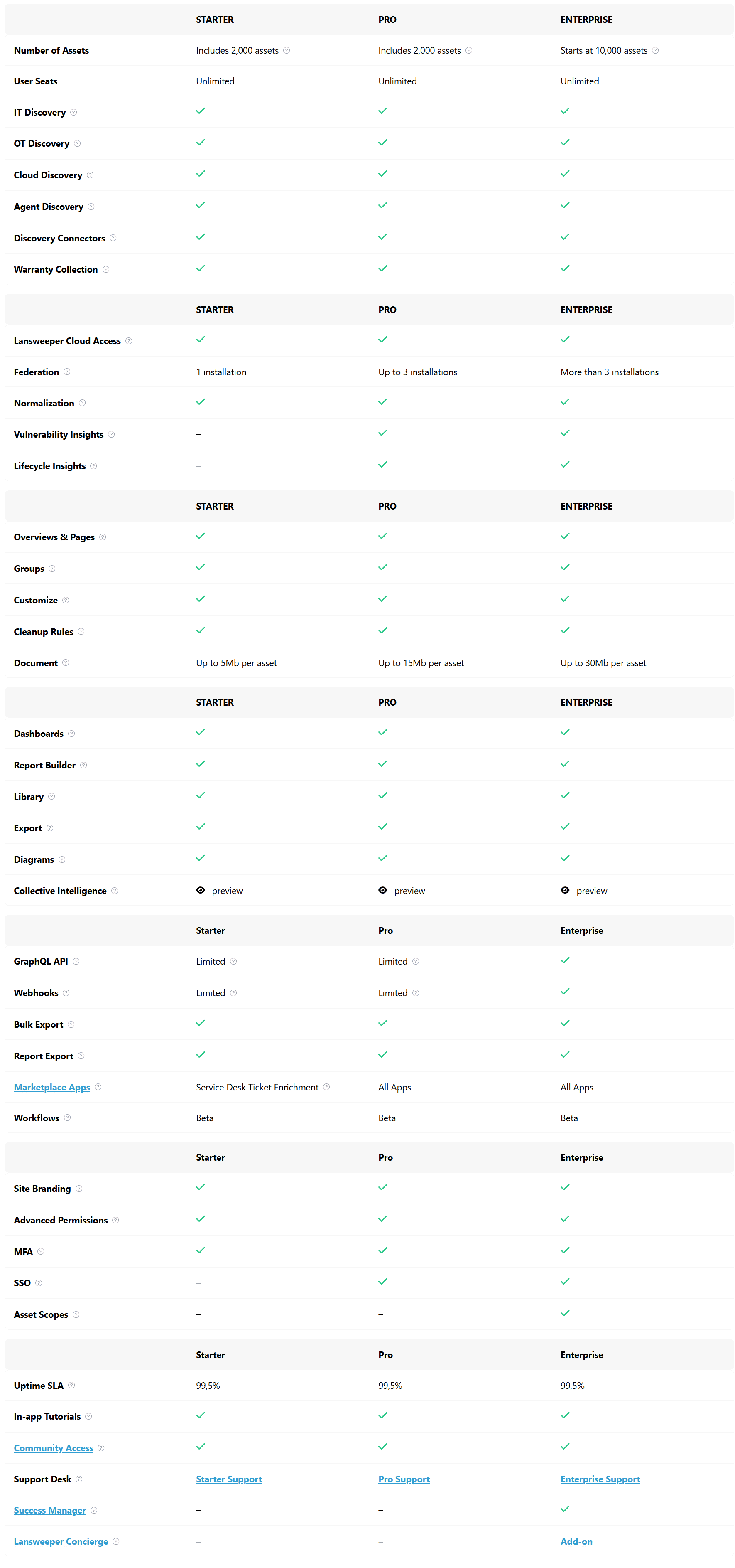 Lansweeper plan compare
